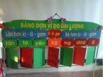 GDTH - ĐDHTL1: Bảng đơn vị đo lường đại lượng của tác giả Tạ Thị Hoa Trường Tiểu học Thanh Luông, huyện Điện Biên.