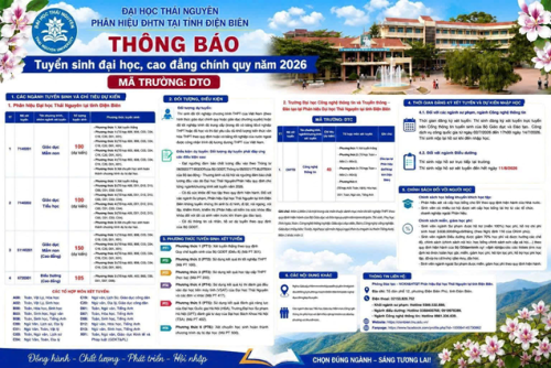 Phân hiệu Đại học Thái Nguyên tại tỉnh Điện Biên tuyển sinh đại học, cao đẳng chính quy năm 2026
